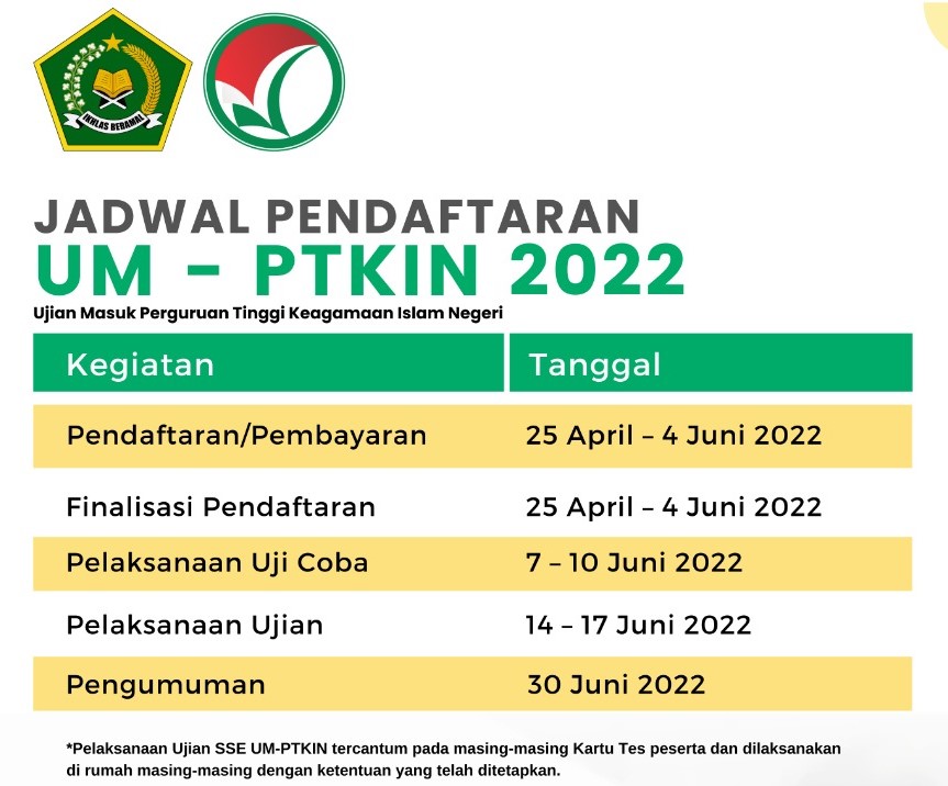 Pendaftaran UM-PTKIN 2022 Dibuka, Ini Syarat Dan Cara Daftarnya ...