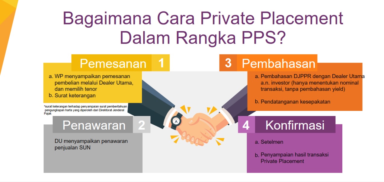 Pemerintah Terbitkan Dua Seri Sun Untuk Peserta Wp Pps