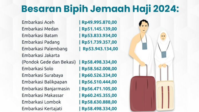 Data Bipih per embarkasi