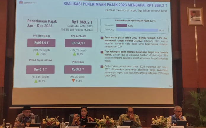 Penerimaan Pajak Rp1.869,2 triliun Lampaui Target APBN 2023