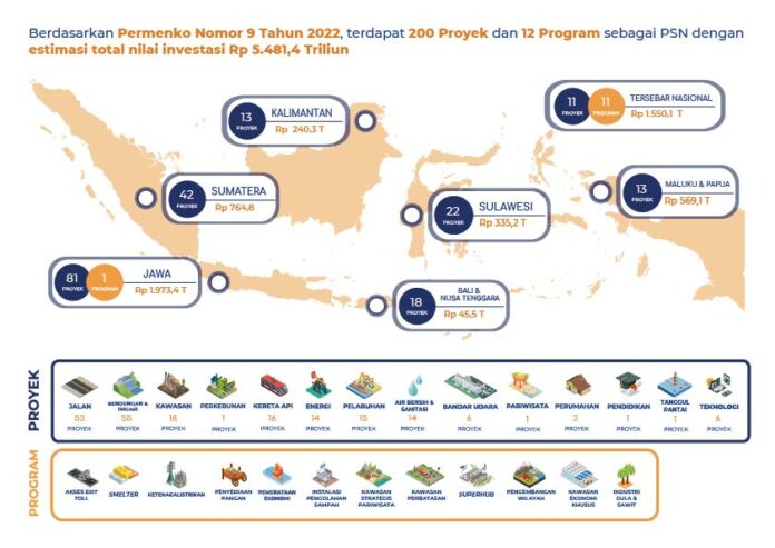 Proyek Strategis Nasional