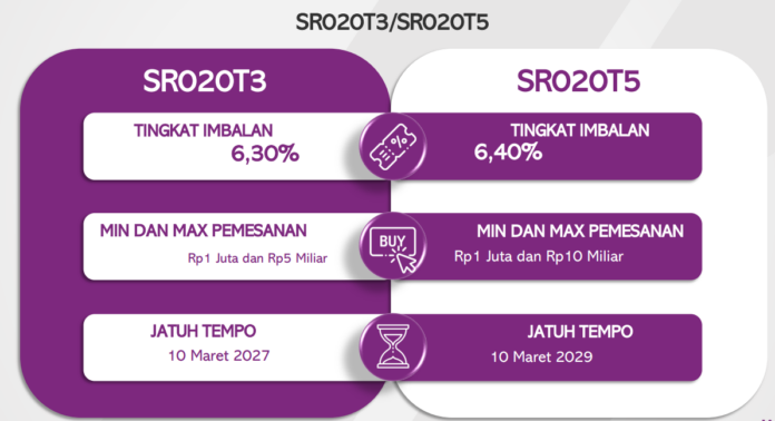 Sukuk Ritel Seri SR020T3 dan Seri SR020T5