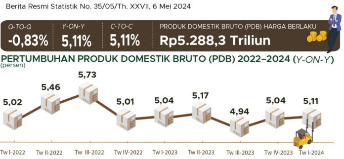 Badan Pusat Statistik (6 Mei 2024)