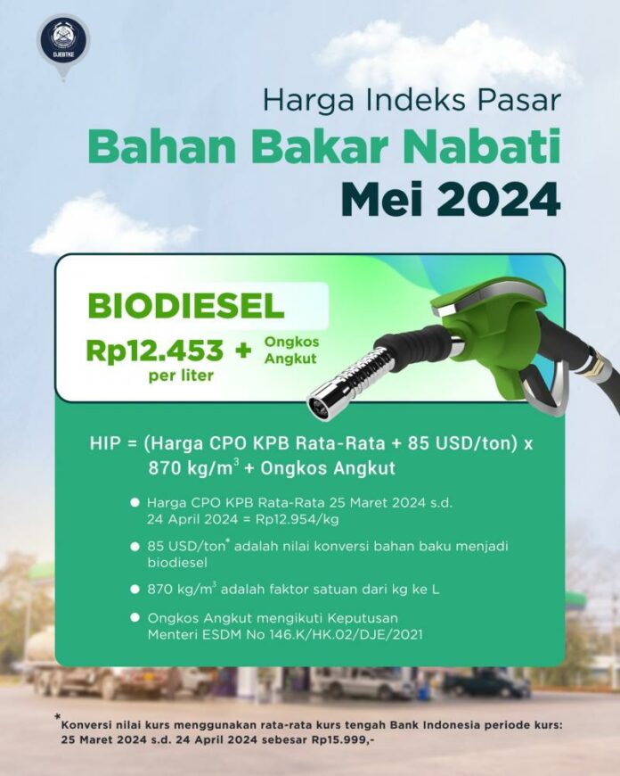 Harga Indeks Pasar Bahan Bakar Nabati